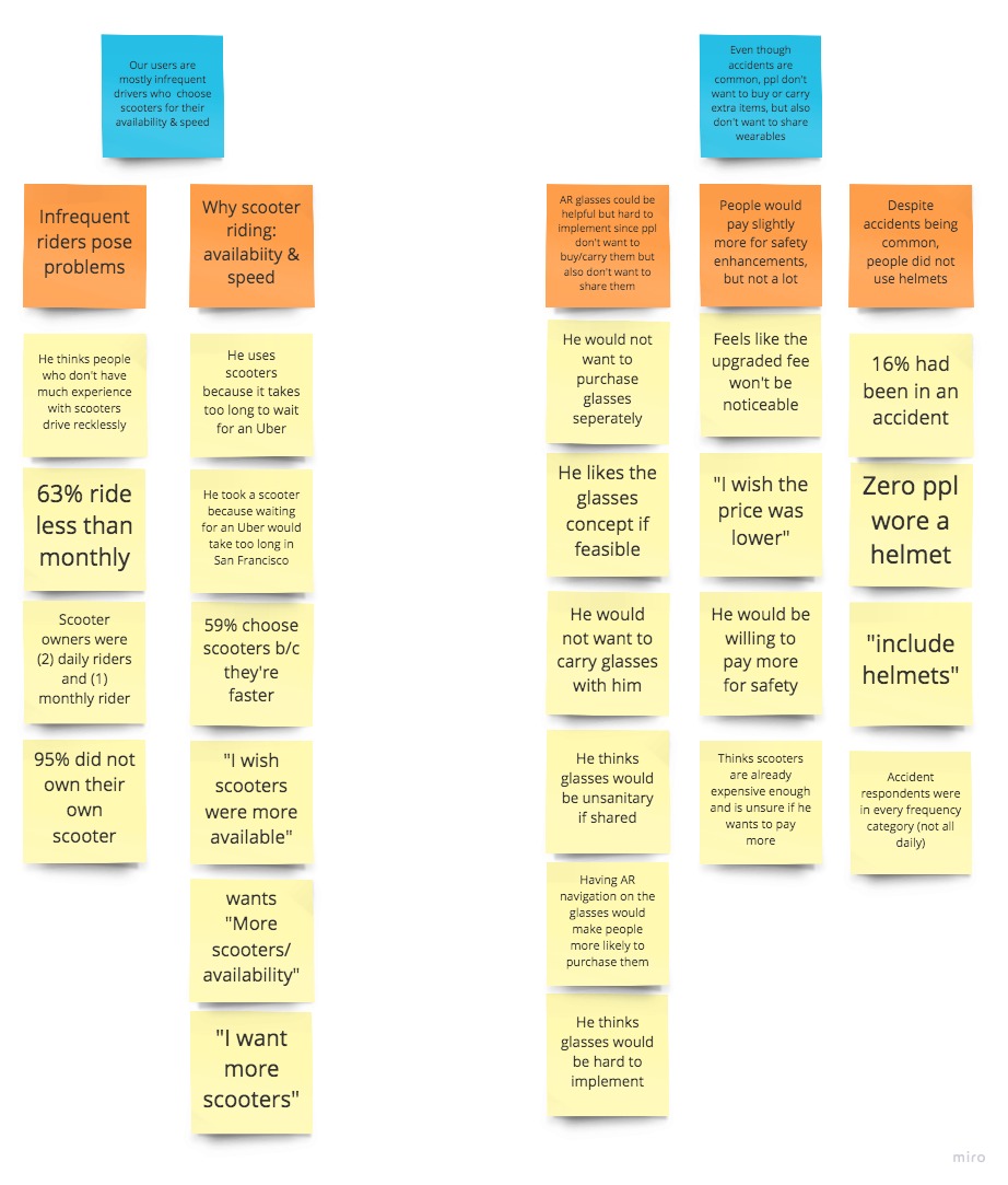 affinity board with key topics highlighting that users are mostly infrequent drivers who pick scooters because of their availablity and speed, and that users are not interested in buying additional devices or using shared ones provided with the scooter