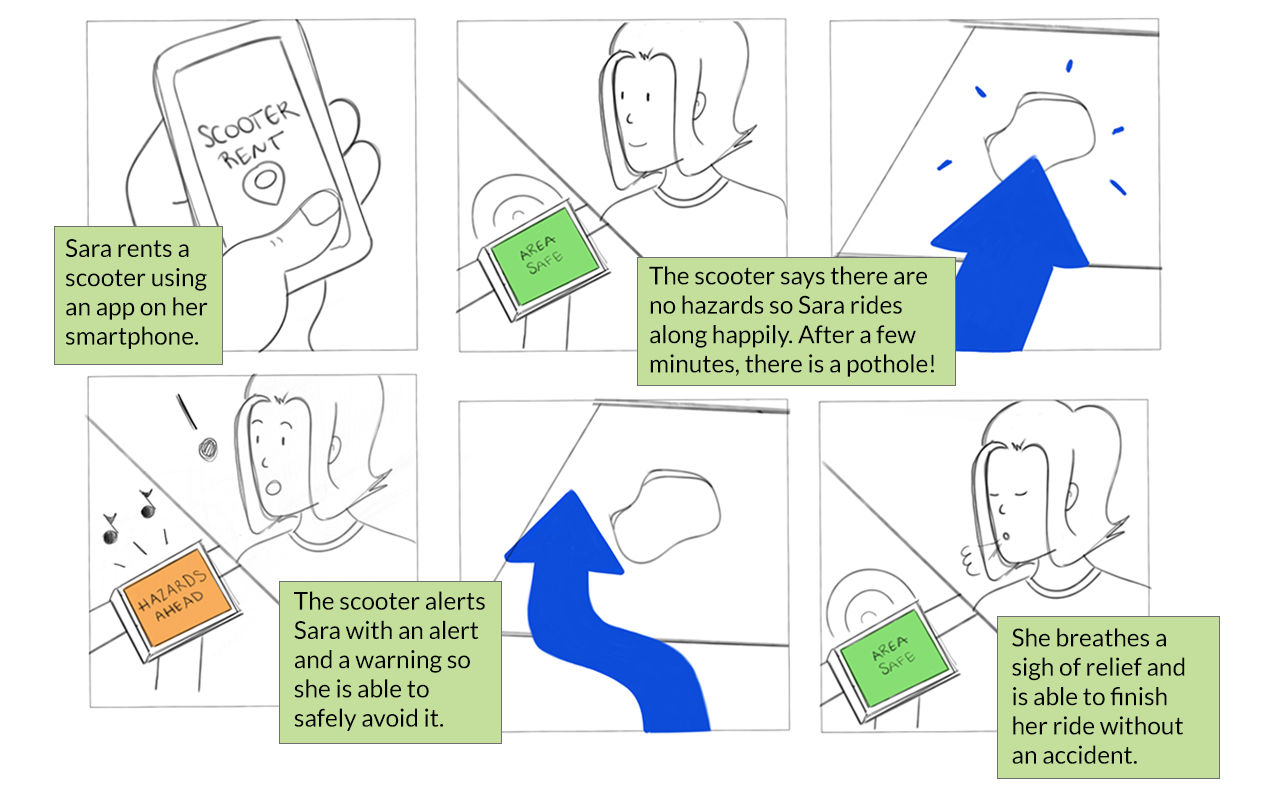 storyboard showing the user Sara using a scooter with radar to detech approaching hazards and warn in advance so she can safely navigate around